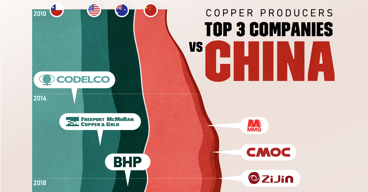 Chinese miners are set to overtake major producers by 2025.